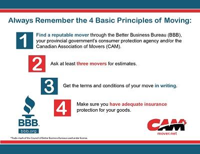 Basic Principles